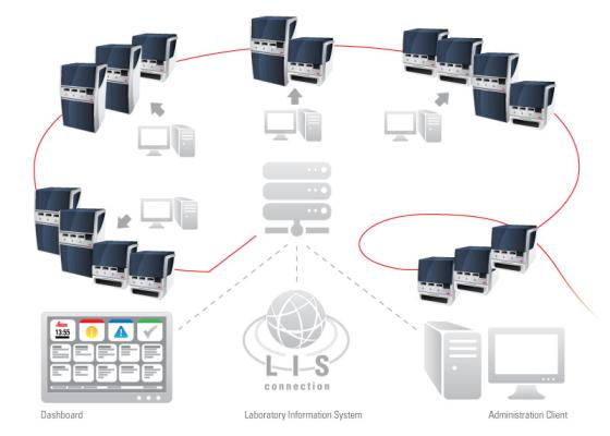 BOND-ADVANCE Advanced IHC and ISH Network