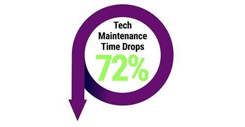 Optimizing Automated Tissue Processing Efficiency to Reduce Cost