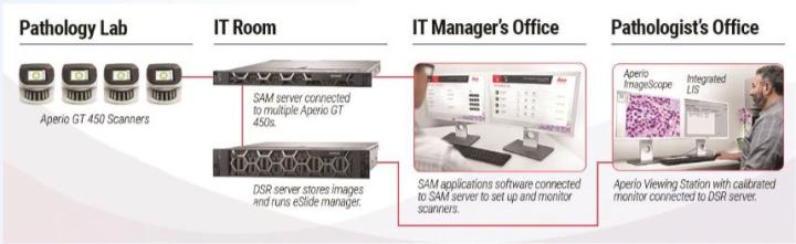 Aperio-GT-450-4-scanner-images