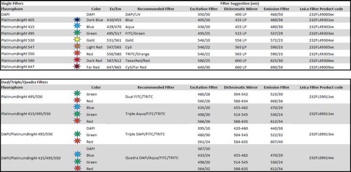 csm_website-microscope-filter-list_2016