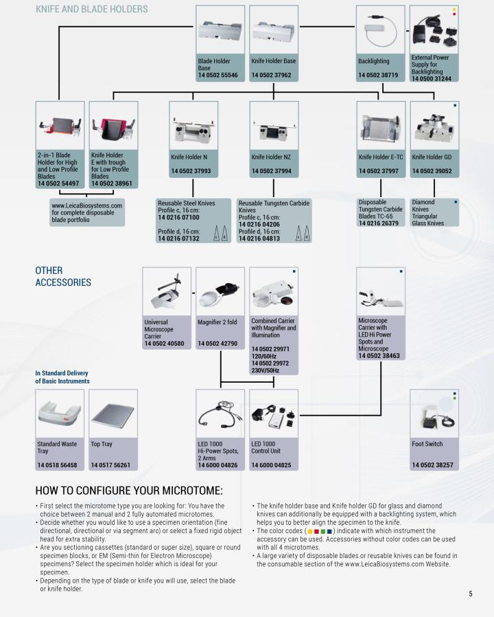 Microtome